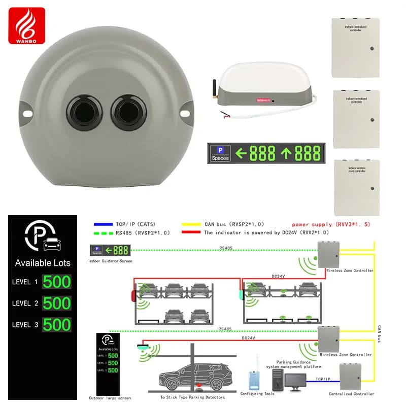 垂直车库停车引导系统解决方案 IP65 停车引导解决方案