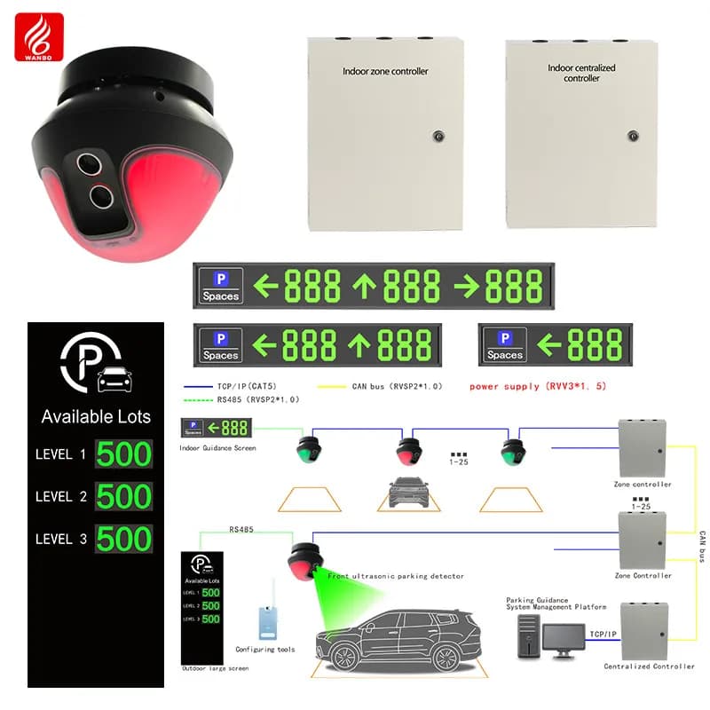 Vertical Garage Parking Guidance System Solution IP65 Parking Guidance Solutions