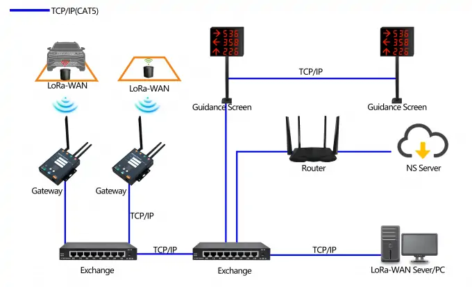 LoRaWAN 地埋式无线双模地磁车位探测器