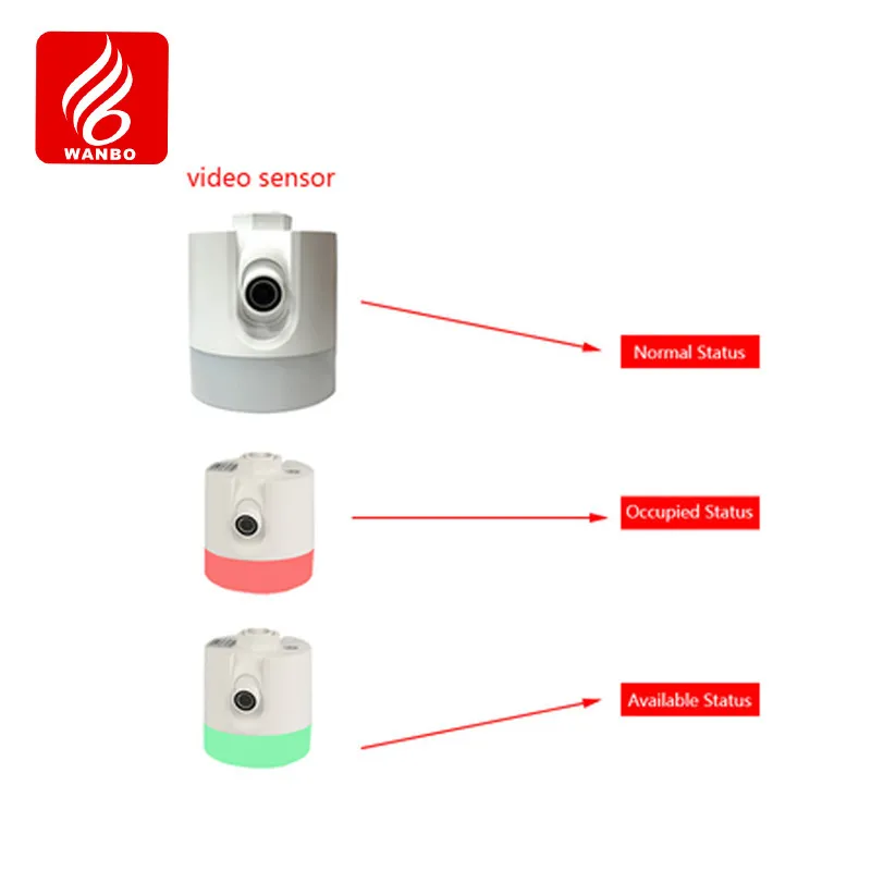 T03V6P 视频车位探测器（VPGS，LPR摄像机，车辆检测）